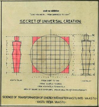 Vastu Science